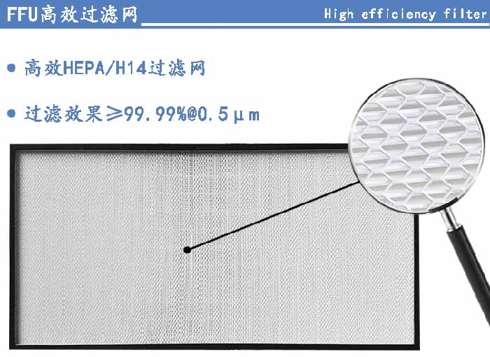 FFU高效過濾網(wǎng)過濾等級可選H13、H14